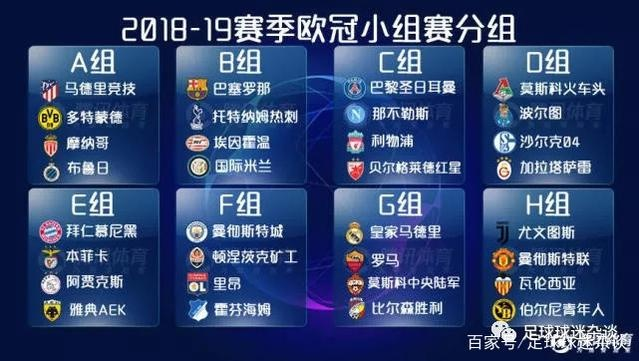 2018欧冠分组时间公布（32支球队将如何分组？）-第2张图片-www.211178.com_果博福布斯