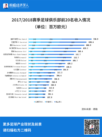 中超300万，足球产业如何实现盈利？（专家分析）