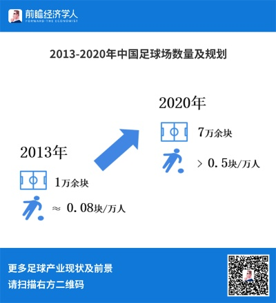 中超300万，足球产业如何实现盈利？（专家分析）-第2张图片-www.211178.com_果博福布斯