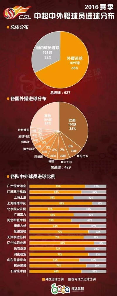 中超消费情况分析及对策建议-第2张图片-www.211178.com_果博福布斯