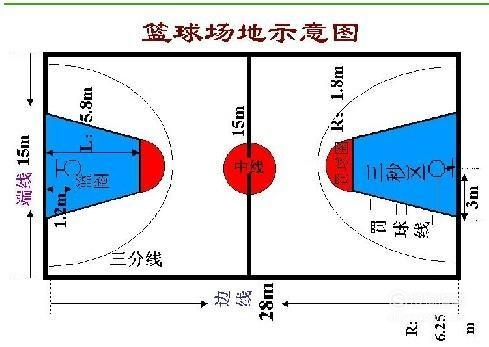 打好半场篮球的基本规则与方法-第3张图片-www.211178.com_果博福布斯