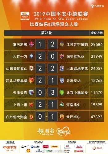 太平洋在线企业邮局登录：2016中超外援英文名 2016 Chinese Super League Foreign Players' English Names