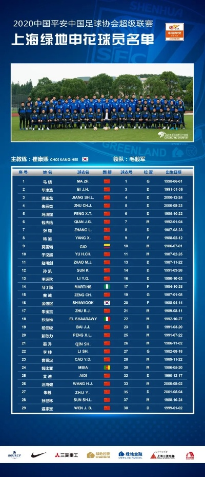 太平洋在线企业邮局登录：2016中超外援英文名 2016 Chinese Super League Foreign Players' English Names-第3张图片-www.211178.com_果博福布斯