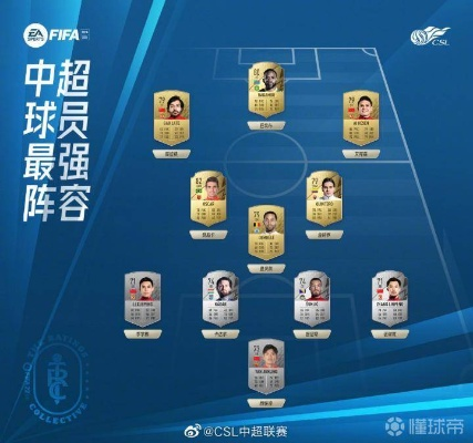 fifa17中超球队 介绍fifa17中超球队的特点和阵容-第3张图片-www.211178.com_果博福布斯