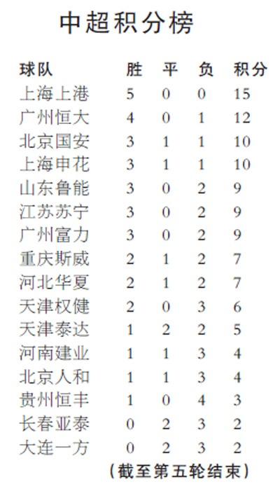 中超特别投注 中超投注指南-第3张图片-www.211178.com_果博福布斯