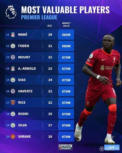 英超球员身价排行榜 最新英超球员身价排名-第3张图片-www.211178.com_果博福布斯