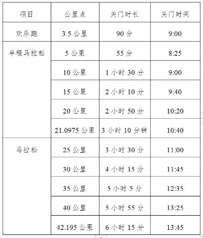 2023年章丘马拉松报名时间及注意事项-第2张图片-www.211178.com_果博福布斯