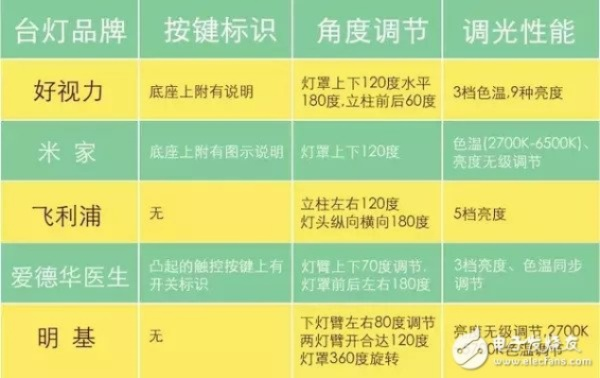 台灯品牌对比冠雅和欧普哪家更值得购买？-第2张图片-www.211178.com_果博福布斯