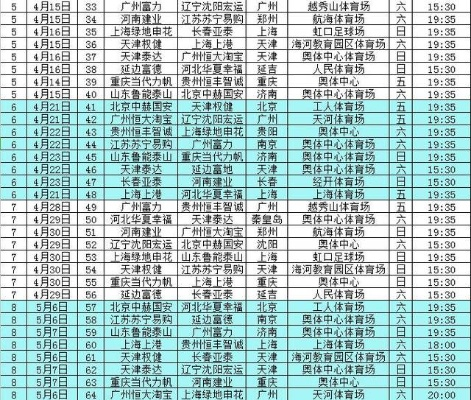 中超人和赛程 中超阶段比赛-第3张图片-www.211178.com_果博福布斯