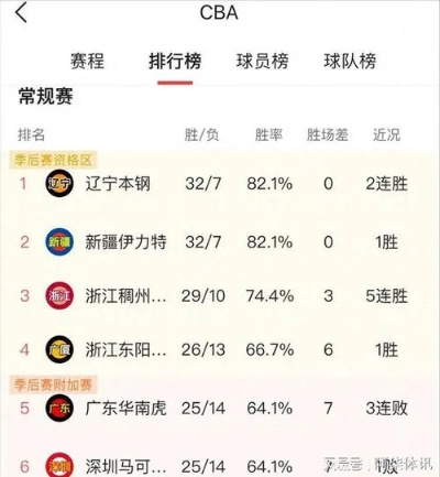 山西cba赛程 最新赛程安排及比赛情况-第2张图片-www.211178.com_果博福布斯