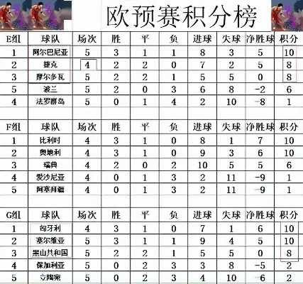 俄罗斯世界杯欧洲赛区积分榜 俄罗斯欧洲杯得分-第3张图片-www.211178.com_果博福布斯