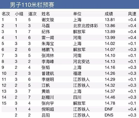 国际田径大赛手机版上线啦（赛事精彩直播，随时随地观看）-第3张图片-www.211178.com_果博福布斯