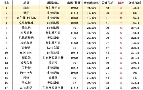 19赛季西甲排名 2019赛季西甲射手榜