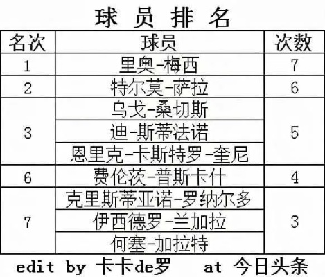 历届西甲射手排名 历届西甲射手榜前三甲-第2张图片-www.211178.com_果博福布斯