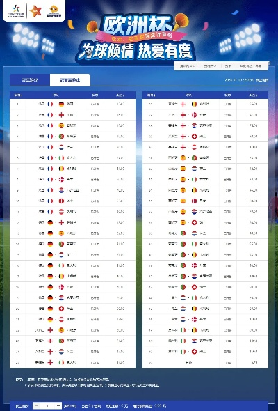 体彩欧洲杯名次表 体彩欧洲杯投注截止-第2张图片-www.211178.com_果博福布斯