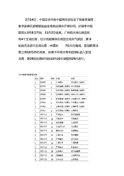 2014中超联赛目前积分榜 2014年中超联赛赛程表介绍-第2张图片-www.211178.com_果博福布斯