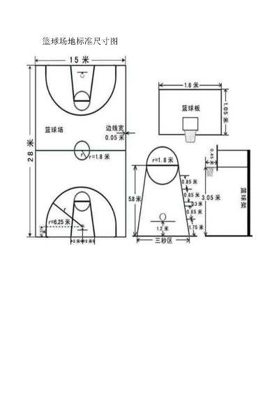 标准篮球场地图及尺寸规格介绍