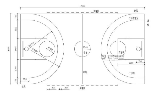 标准篮球场地图及尺寸规格介绍-第2张图片-www.211178.com_果博福布斯