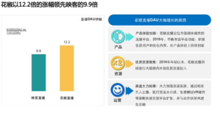 青花直播app官网看看这个新兴直播平台如何吸引年轻用户-第2张图片-www.211178.com_果博福布斯