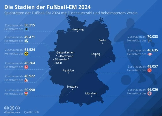 2024欧洲杯德国球场 2024德国欧洲杯赛程-第2张图片-www.211178.com_果博福布斯