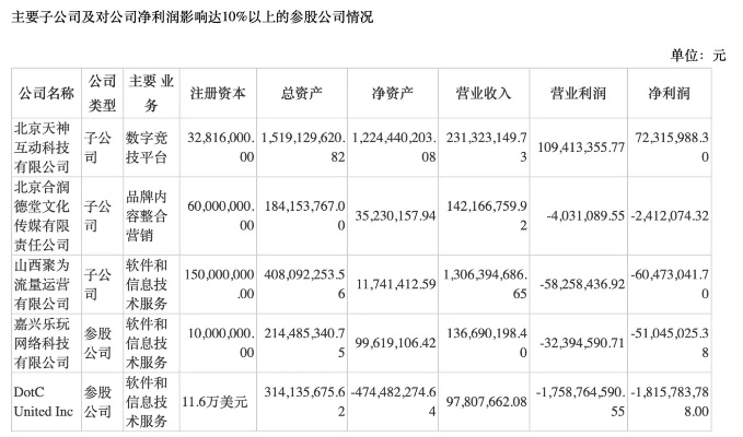 天娱数科2023年目标价揭晓，你是否已经准备好迎接挑战？