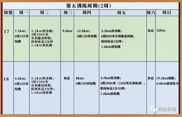 三个月马拉松训练计划和注意事项-第2张图片-www.211178.com_果博福布斯