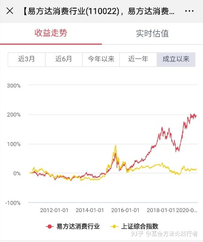 10期翻倍攻略，让500本金翻倍不是梦