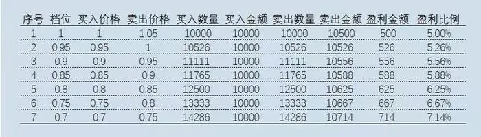 10期翻倍攻略，让500本金翻倍不是梦-第3张图片-www.211178.com_果博福布斯