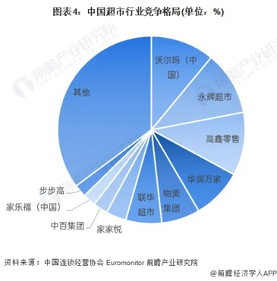 中超市场 了解中超市场的发展现状和趋势-第2张图片-www.211178.com_果博福布斯