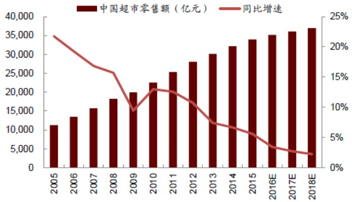 中超市场 了解中超市场的发展现状和趋势-第3张图片-www.211178.com_果博福布斯