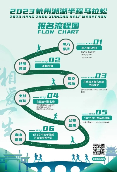 2023杭州马拉松参赛攻略和必备装备指南-第3张图片-www.211178.com_果博福布斯