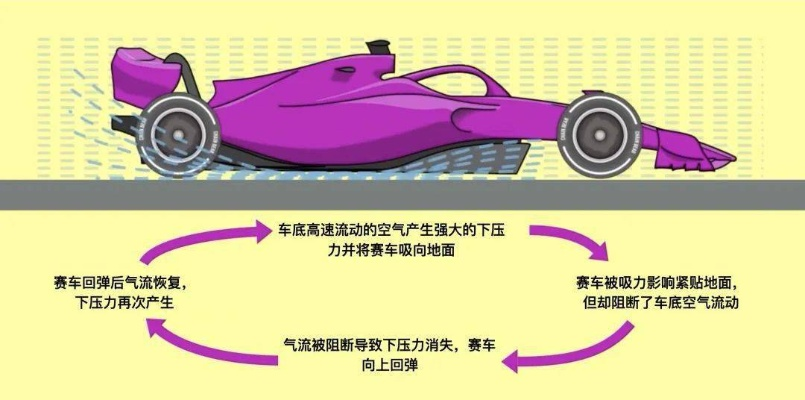 F1赛车常用技术介绍从空气动力学到轮胎摩擦力-第2张图片-www.211178.com_果博福布斯